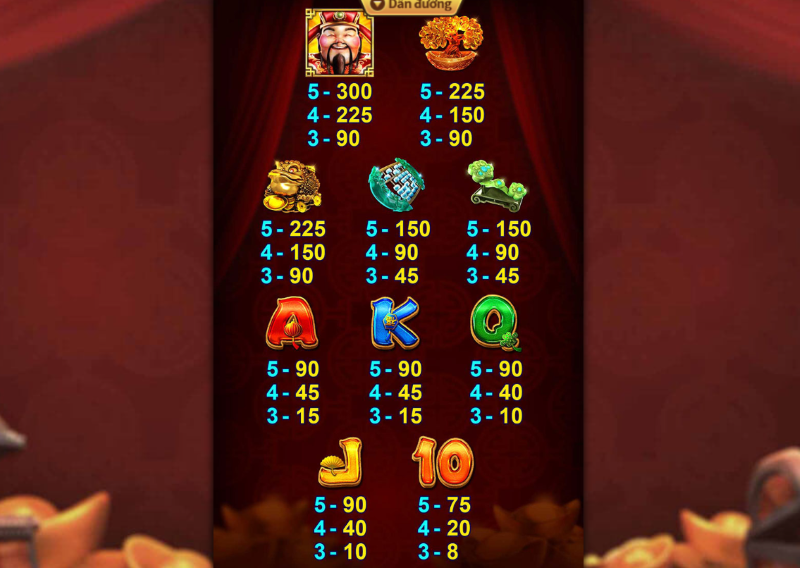 Nổ hũ Fa Cai Shen 2 OK365 | Vận may gõ cửa, rinh lộc đầy túi 5 Nổ hũ Fa Cai Shen 2 ok365