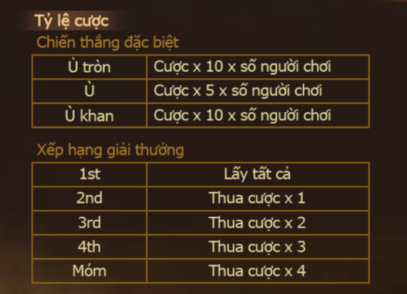 Phỏm Tá Lả OK365 | Game bài đấu trí săn thưởng đổi đời 4 Phỏm Tá Lả Ok365